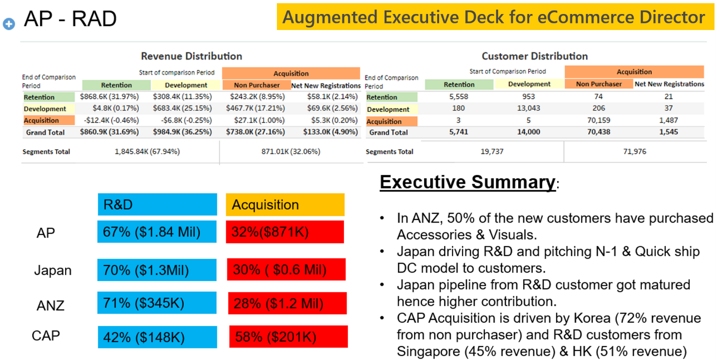 screenshot of C5i Discovery